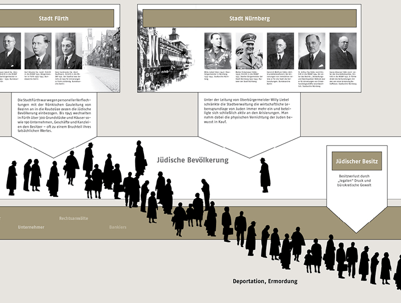 Organigramm der NS-Führungsriege in Nürnberg und Fürth